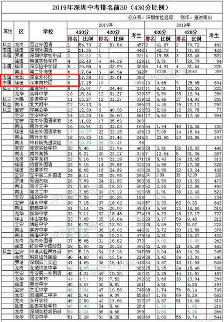 最新保定市初中排名,最新保定市初中排名概览