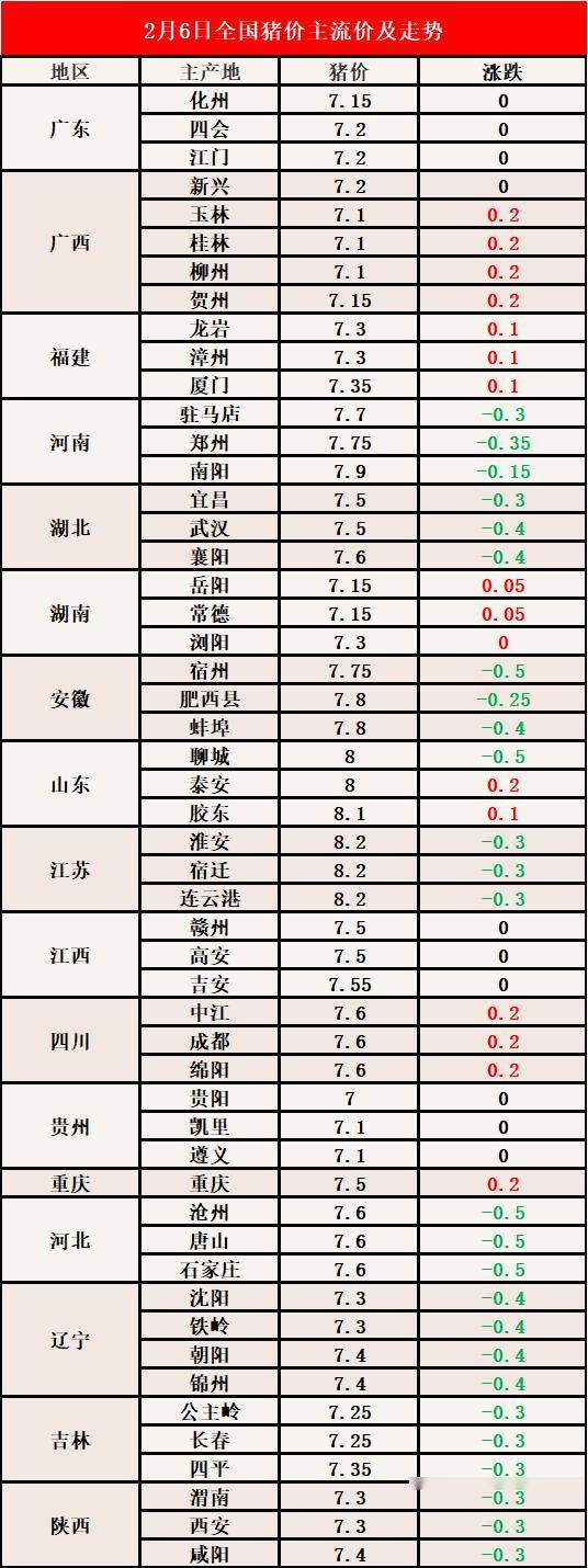 小猪价格今日最新消息,小猪价格今日最新消息，市场动态及影响因素分析