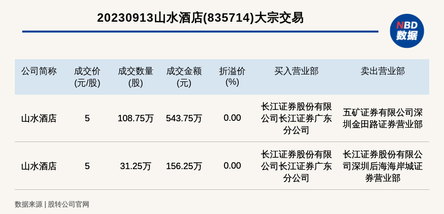 山水集团收购最新消息,山水集团最新收购消息，迈向新的里程碑