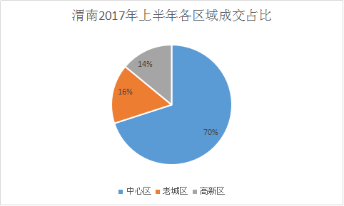 技术咨询 第242页