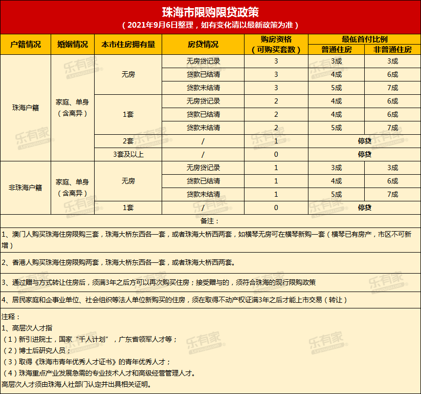 第1267页