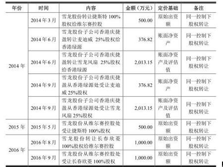 第1241页