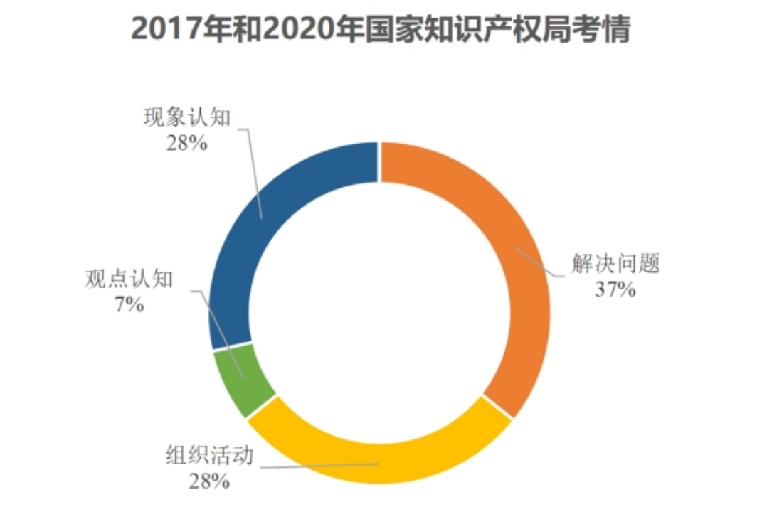 鹦鹉学舌 第5页