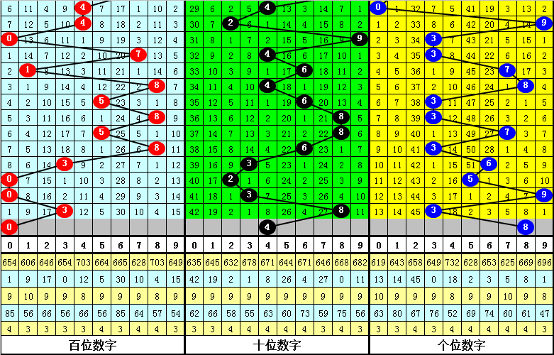 火眼金睛 第4页