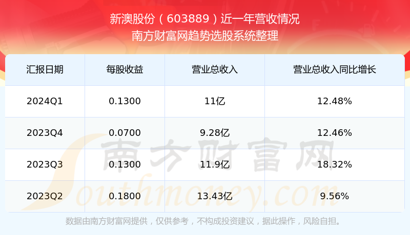 2024新澳最新开奖结果查询,新澳2024最新开奖结果查询——掌握实时开奖动态，轻松赢取大奖