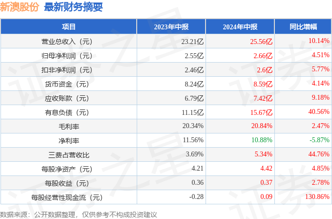 资讯 第133页