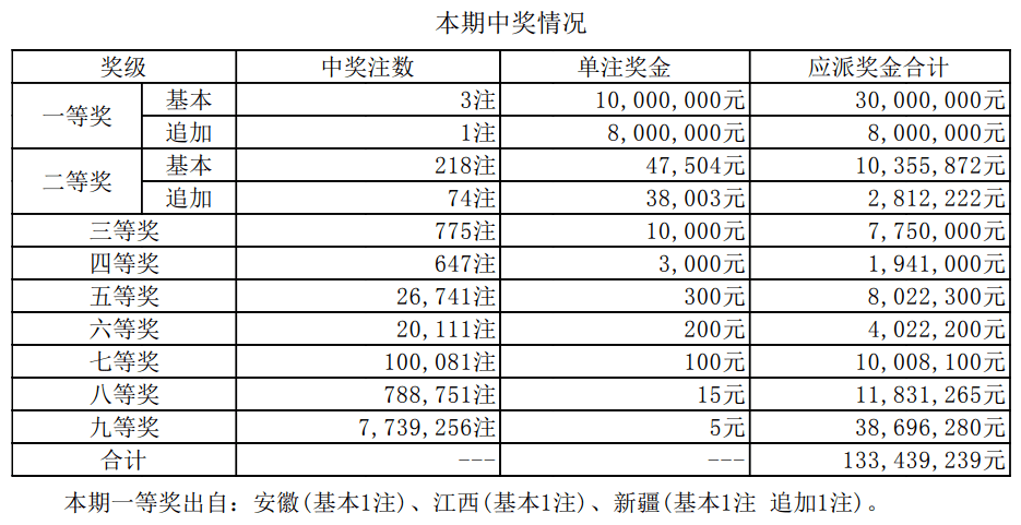 技术咨询 第132页