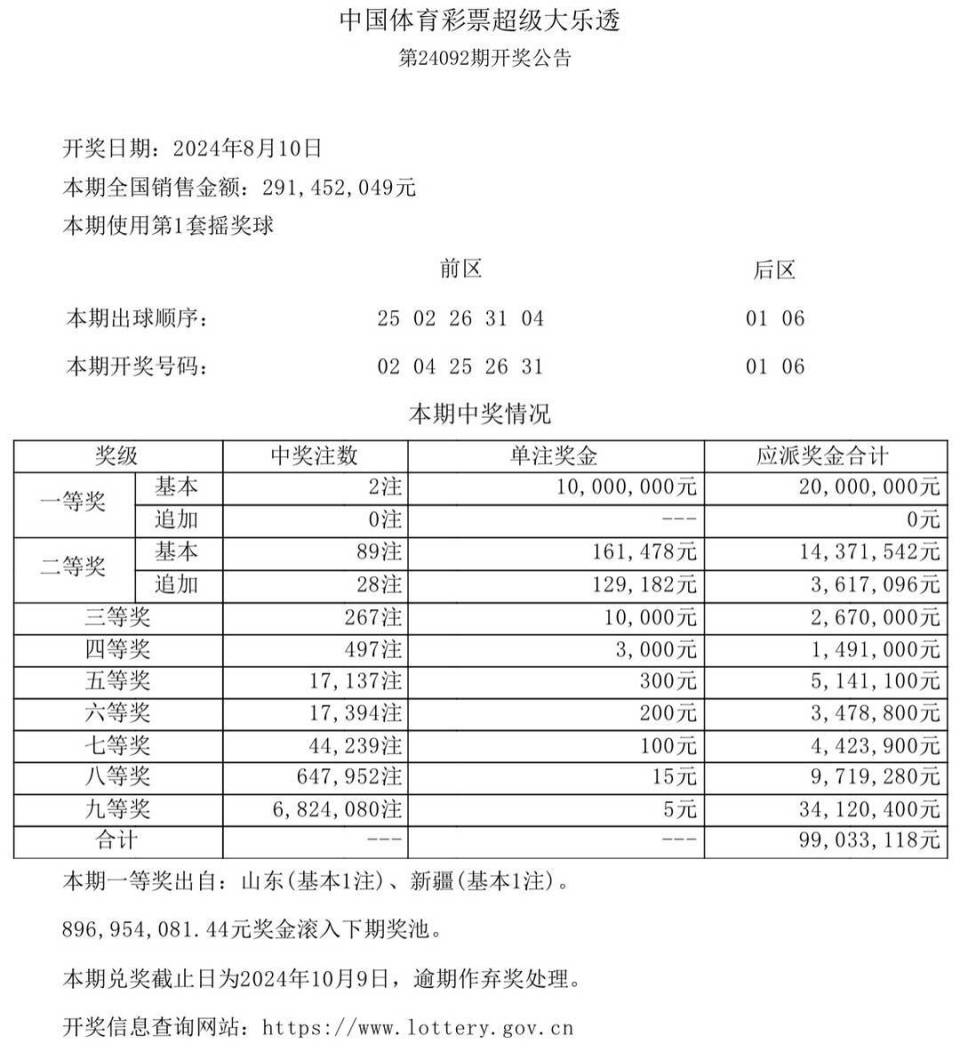 澳门开奖结果+开奖记录表01,澳门开奖结果及其开奖记录表分析（一）