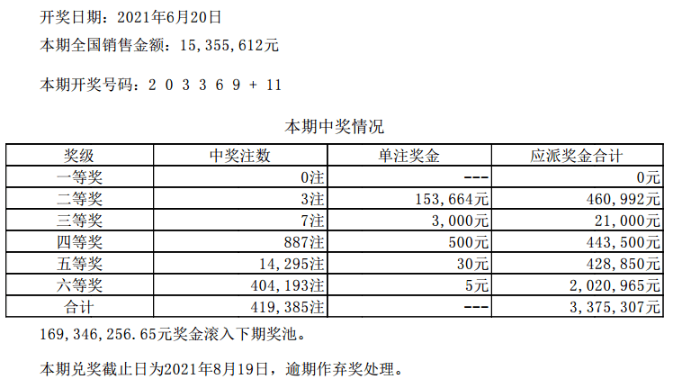 新澳门六开彩开奖结果2020年,新澳门六开彩开奖结果2020年——揭示背后的犯罪问题