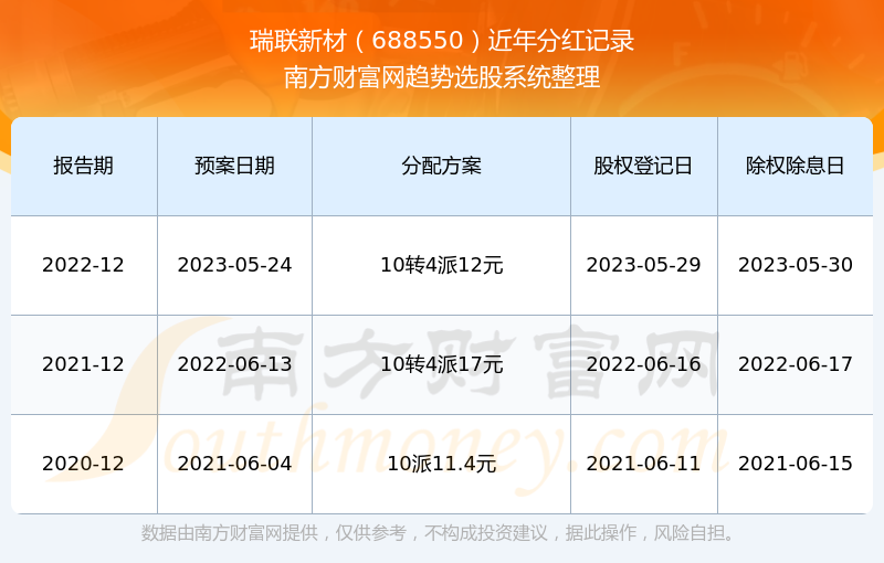 2024新澳门历史开奖记录,揭秘2024新澳门历史开奖记录，数据与背后的故事