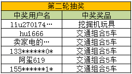 一码一肖100%中用户评价,一码一肖，百分之百中奖神话的用户评价