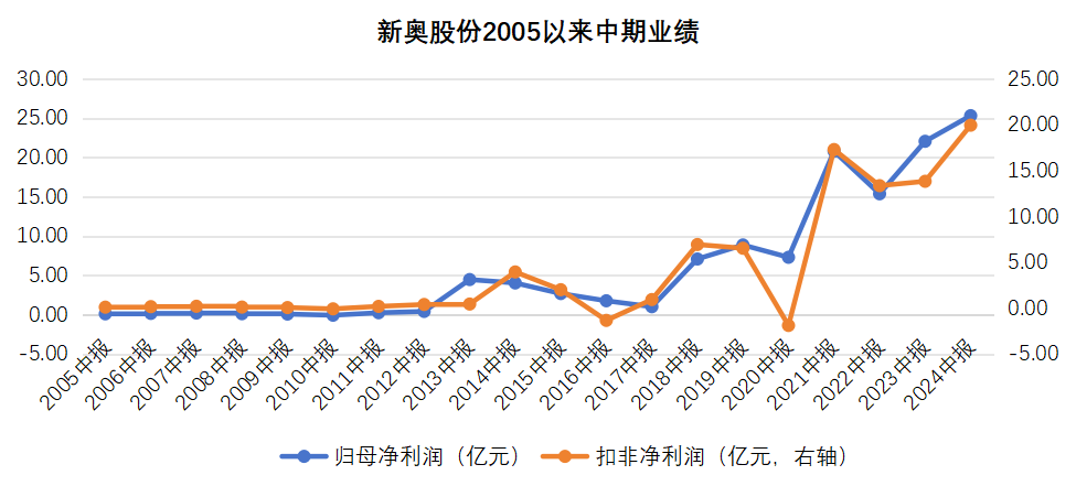 2025年1月25日 第13页