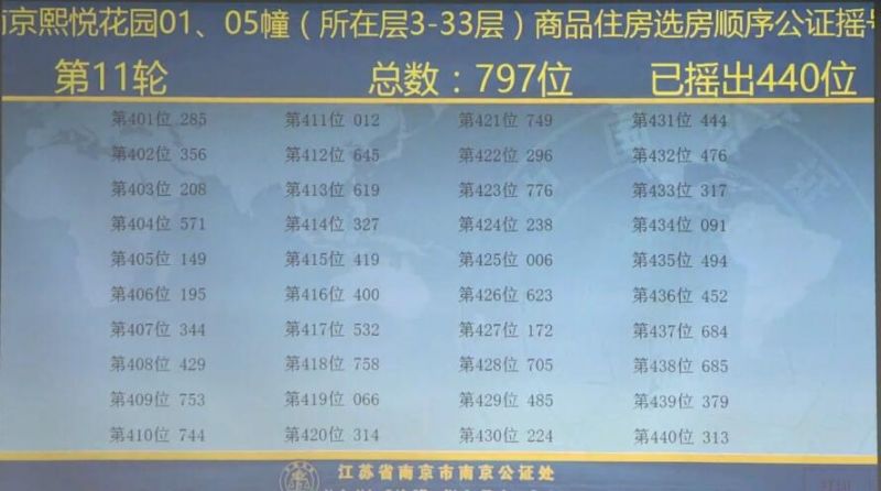 2025年奥门今晚开奖结果查询,奥门彩票开奖结果查询，探索未来的幸运之门（以2025年为例）