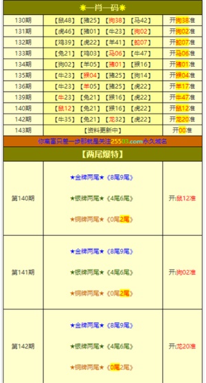 新澳门开奖号码2025年开奖记录查询,澳门彩票新开奖号码与未来趋势分析——以2025年开奖记录查询为例