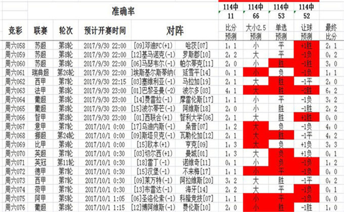 2025澳彩管家婆资料龙蚕,探索澳彩管家婆资料龙蚕，未来的数据管理与应用展望