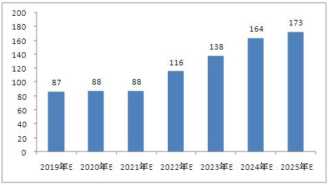 新澳今天最新资料2025年开奖,新澳今天最新资料与未来展望，2025年开奖展望分析