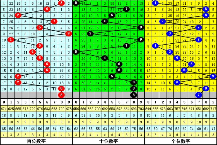 澳门一码一码100准确2025,澳门一码一码精准预测，探索未来的彩票奥秘（2025展望）